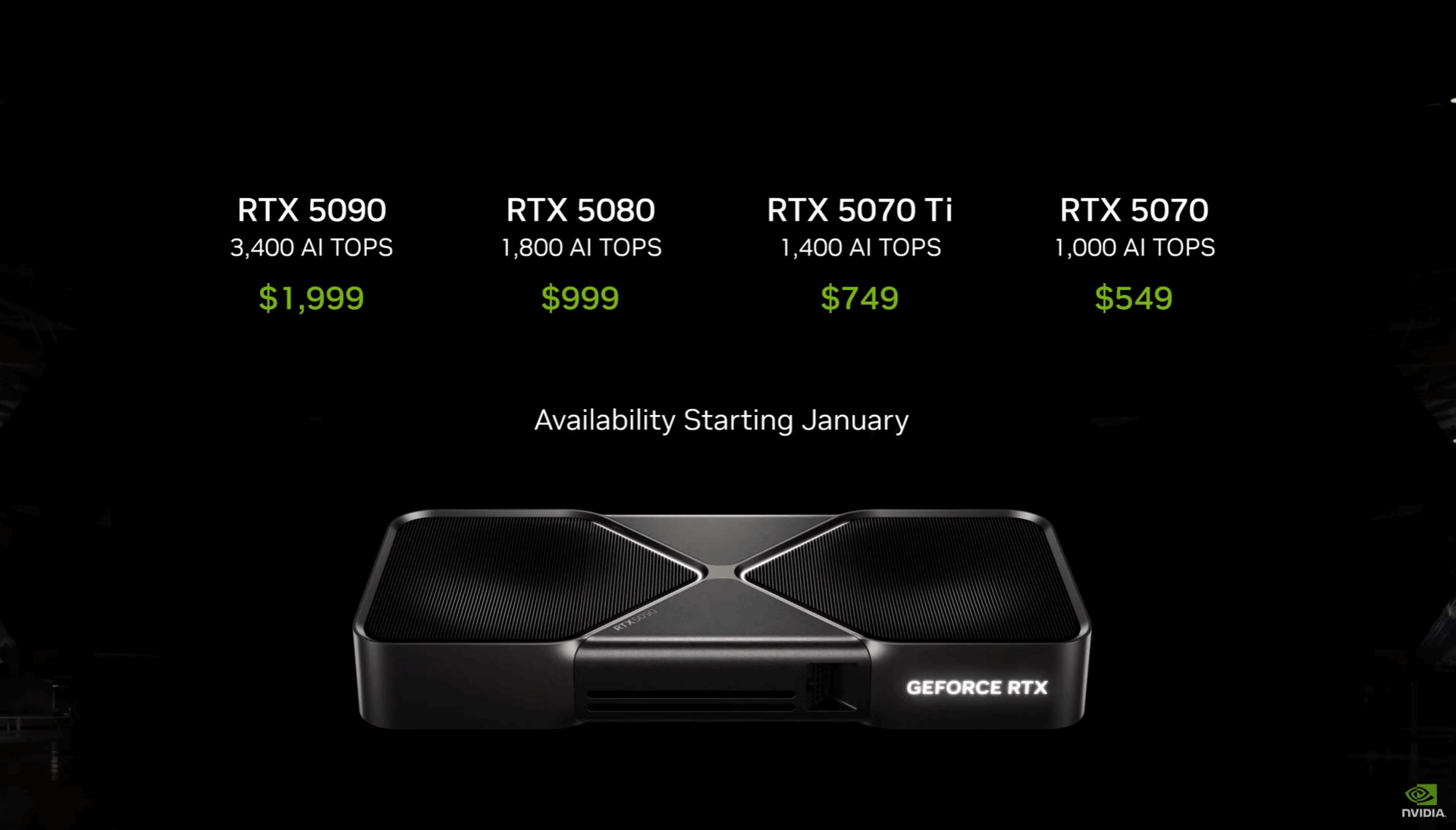 NVIDIA Unveils GeForce RTX 50 Series Graphics Cards